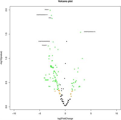 Sperm Transcripts Associated With Odorant Binding and Olfactory Transduction Pathways Are Altered in Breeding Bulls Producing Poor-Quality Semen